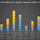 Illustration for article titled 10 Years Of NBA Fines, Visualized